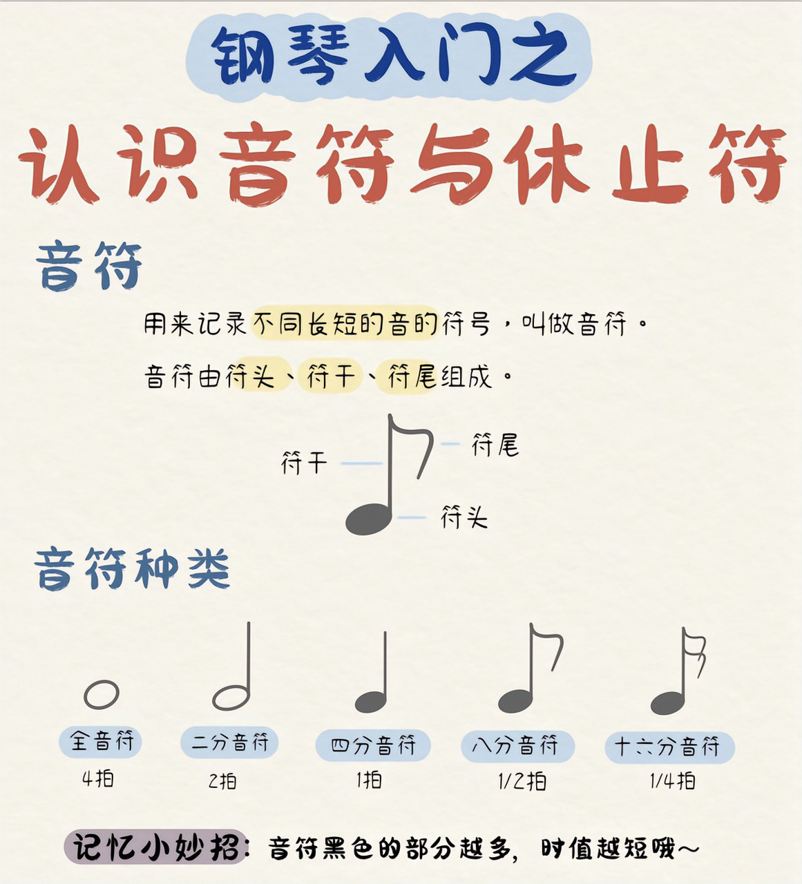 钢琴入门必学乐理. 三张图带你快速认识音符与休止符!