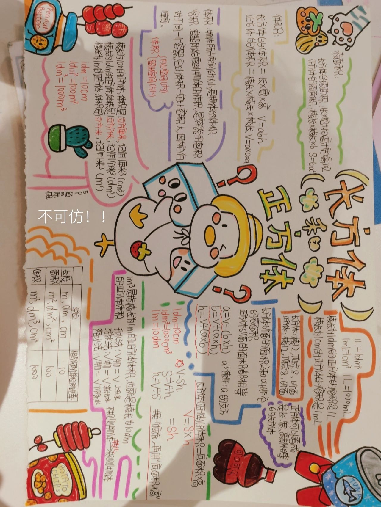 小学五年级正方体与长方体思维导图