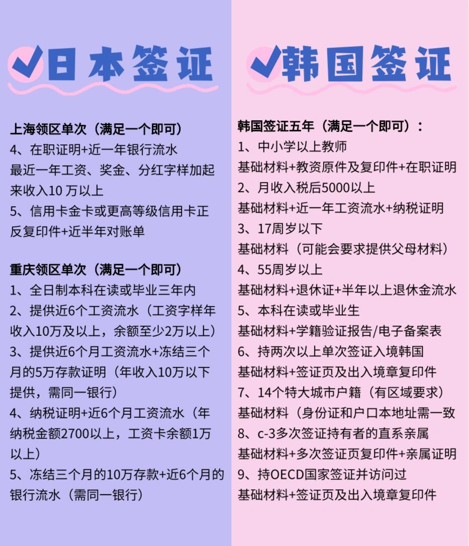 日韩签证办理详细材料清单!