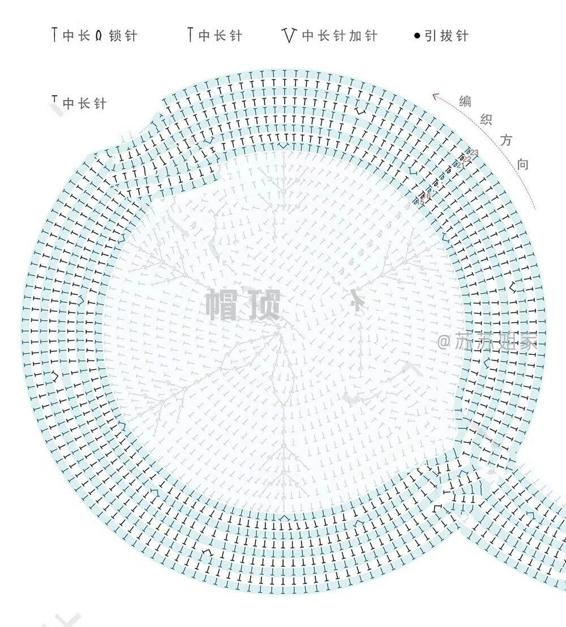 雪花贝雷帽,未完成附图解 感觉钩织帽子越来越进步啦96图解来自微信
