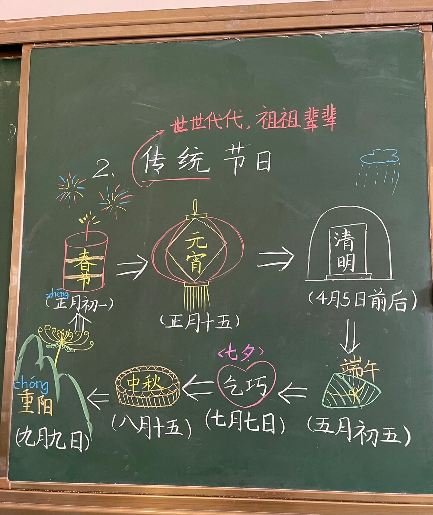 二下语文 | 《传统节日》 | 板书设计