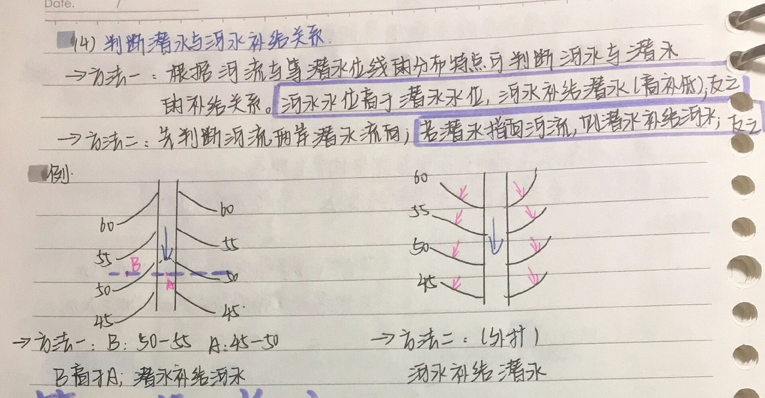 等潜水位线还没会? 你的同学都这样学!