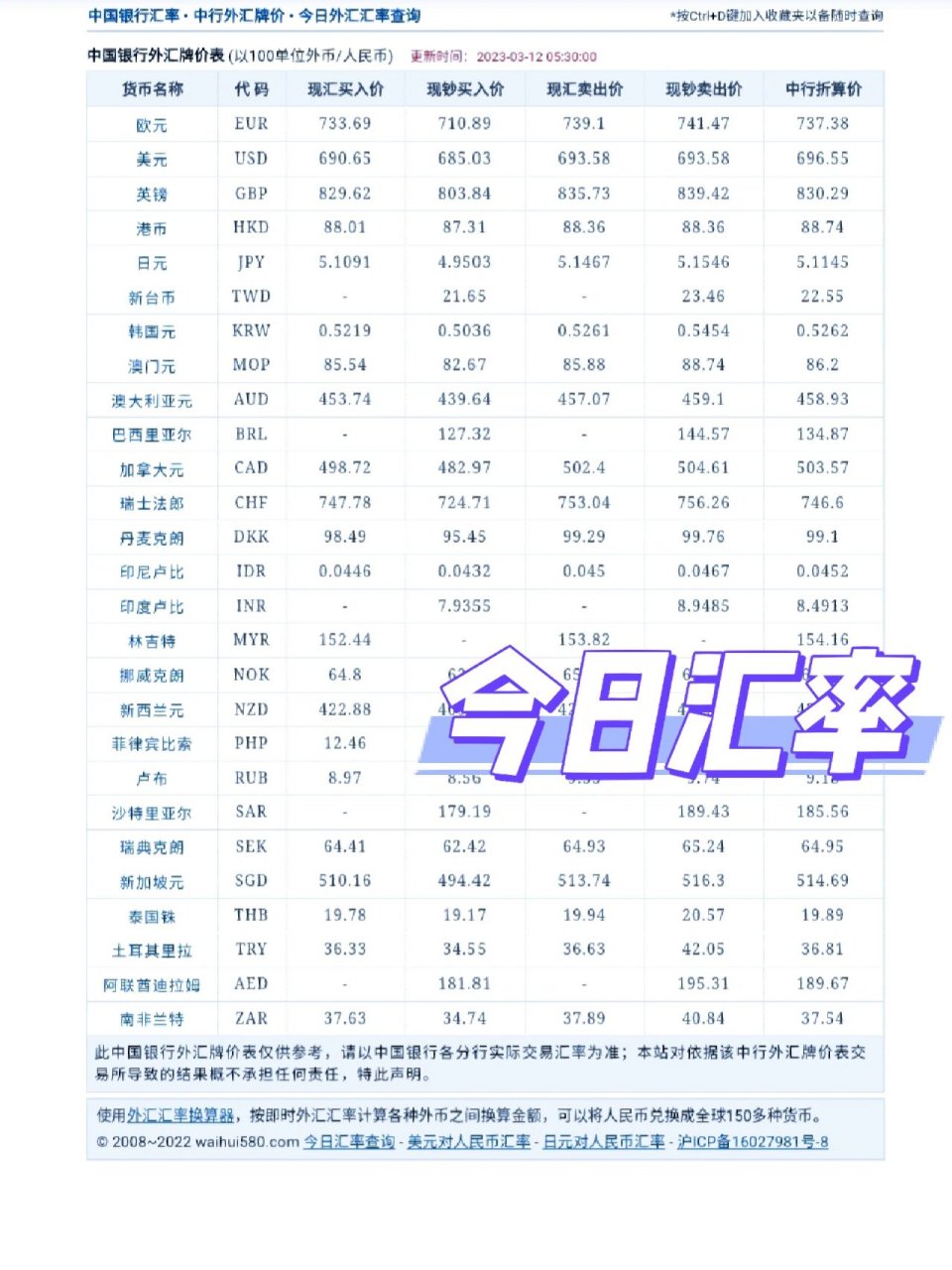 今日最新分享人民币汇率转换