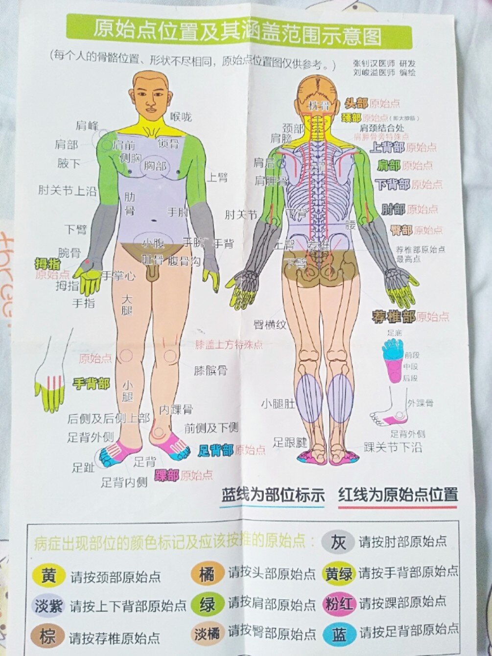 原始点按推位置以及其涵盖范围示意图