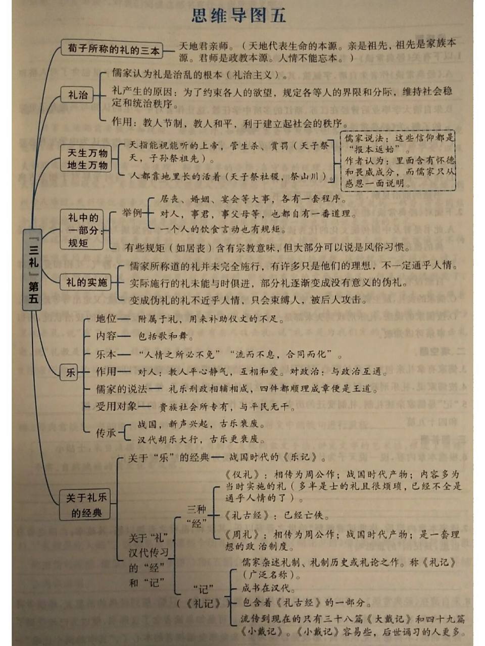 《经典常谈》《三礼第五》思维导图