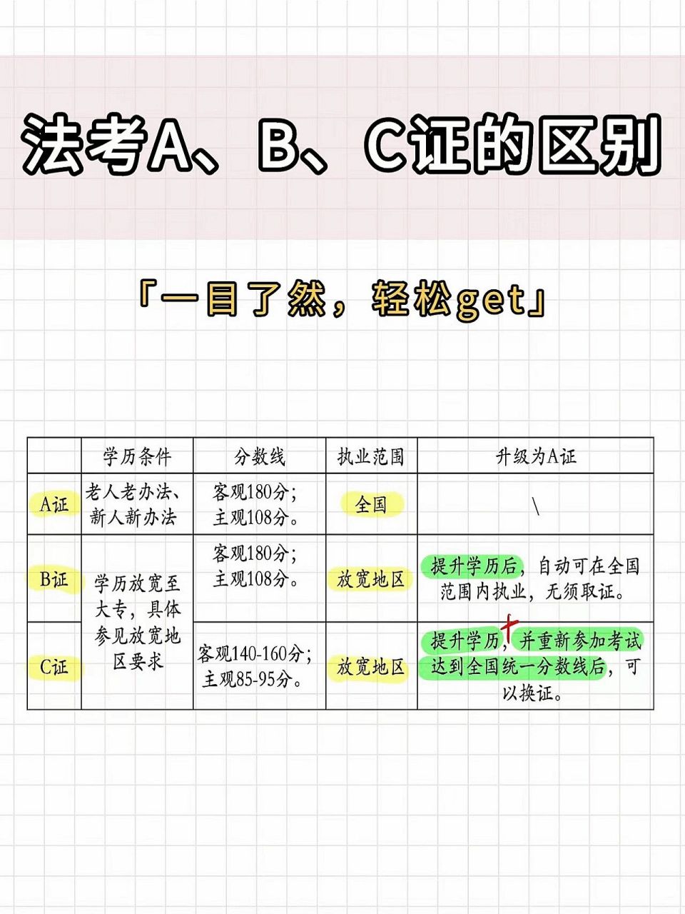 司考四川合格线(四川司法考试分数线)