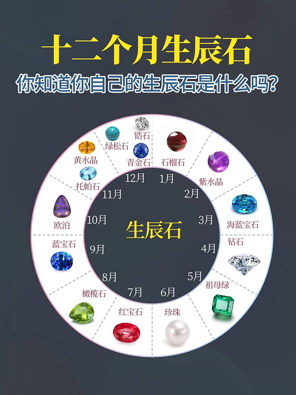 十二个月分别对应的生辰石73 如下: 11566月份:石榴石94,被
