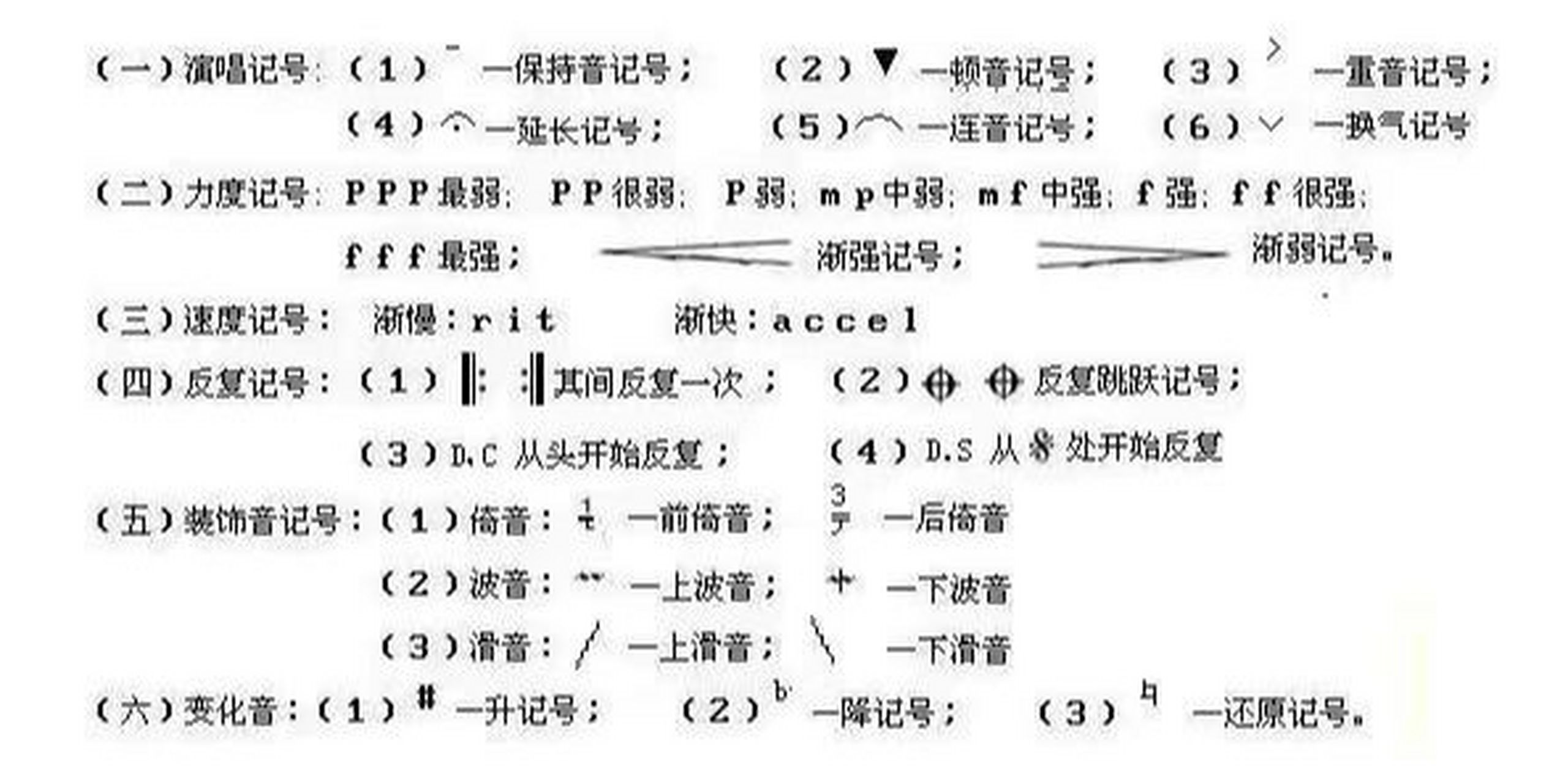 知道了这些符号,你也会看简谱啦 看懂简谱,吹口琴也简单多了哦