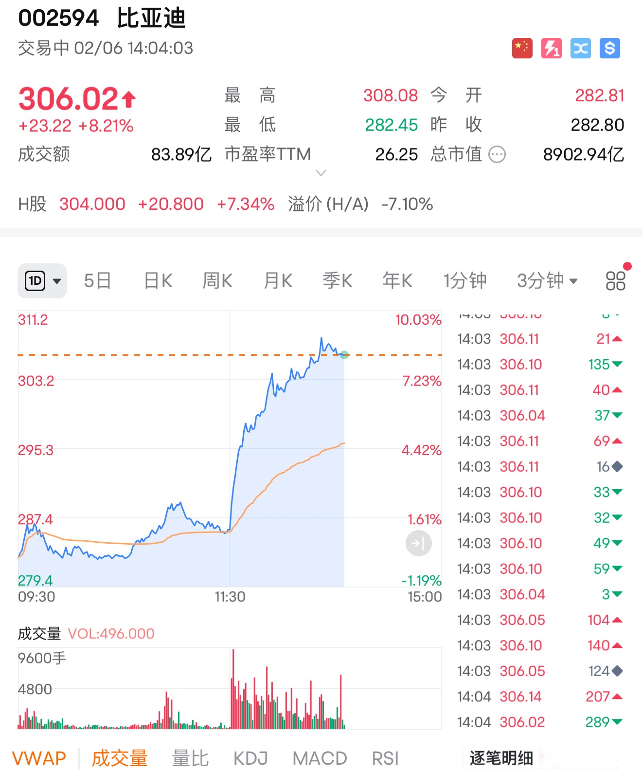 比亚迪股票今天为什么大跌财经须知