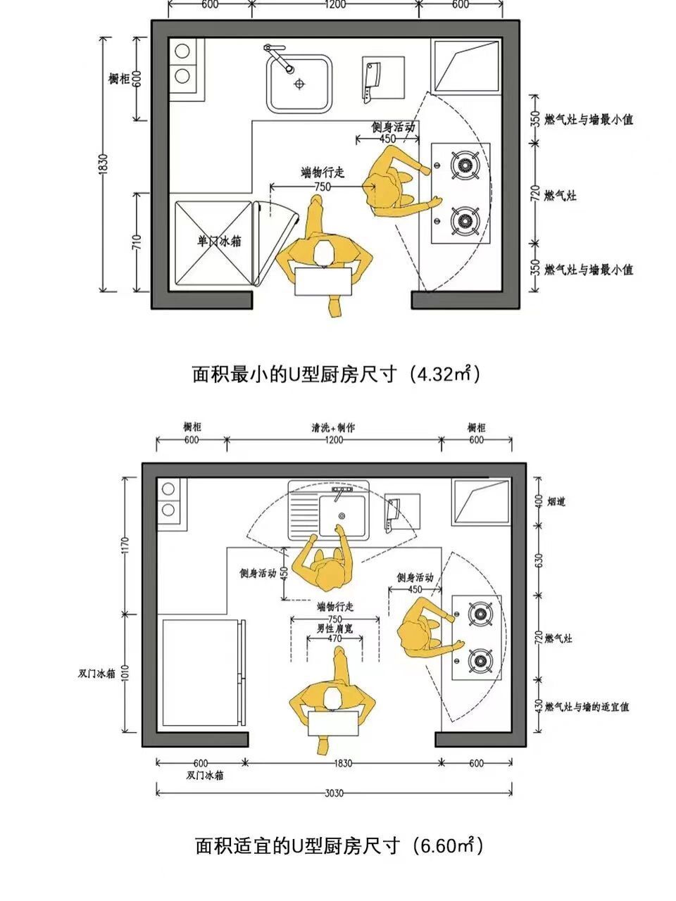 各种厨房布置图,欢迎收藏7515 各种厨房布置图,欢迎收藏|||快收藏