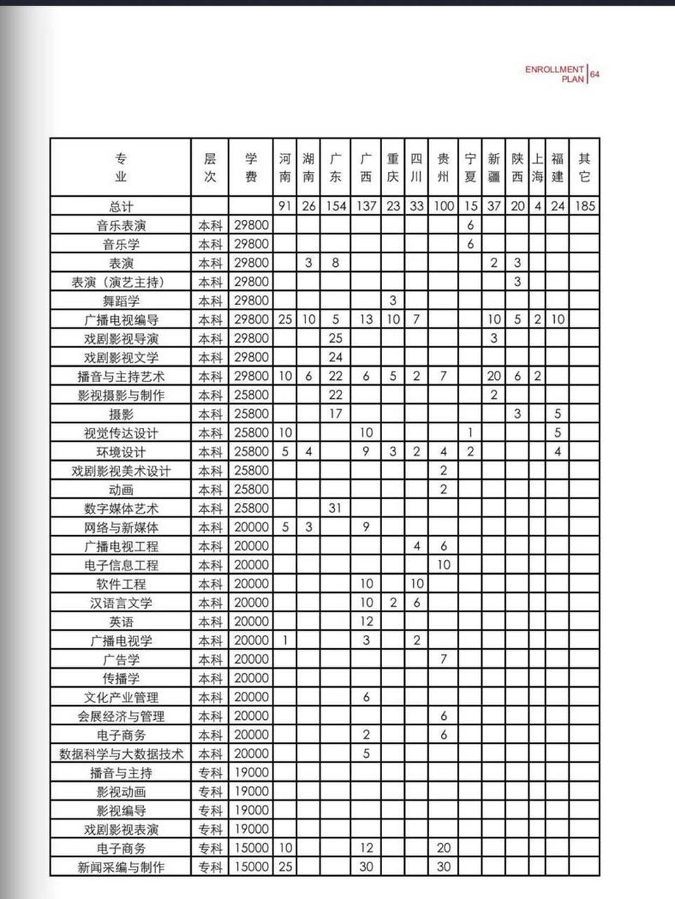 武汉传媒学院学费多少图片