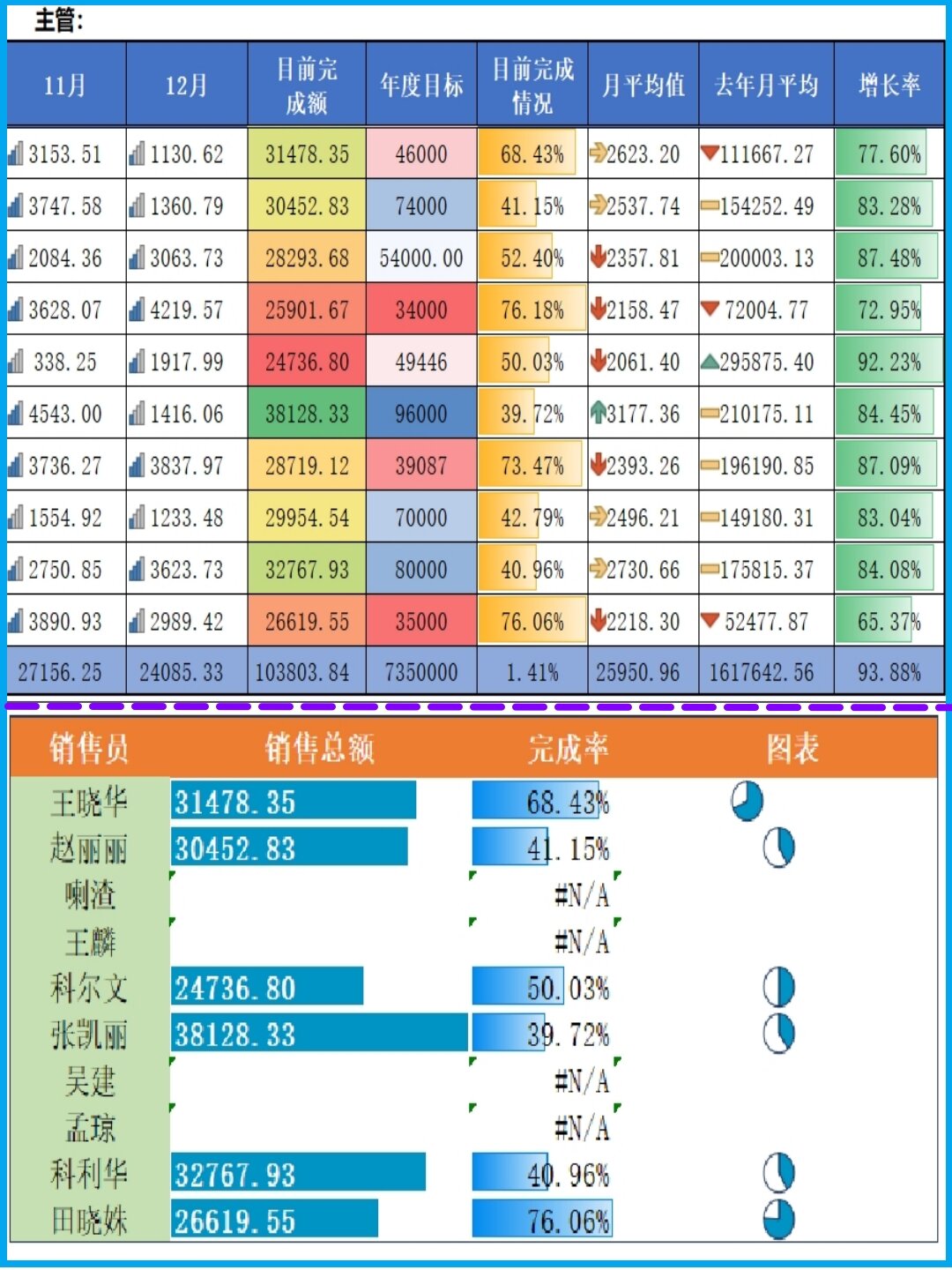 销售目标分解预测表