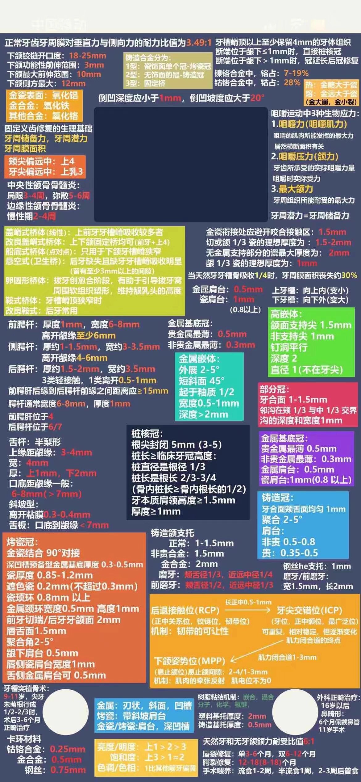 口腔医学生的手机壁纸