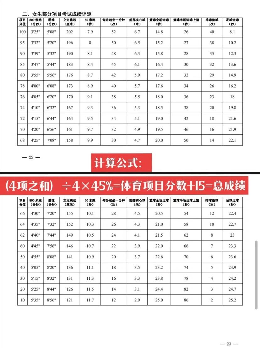 2025江西省城市足球联赛-赛程/比分/球队阵容全掌握-本地足球热血来袭！融合开放之路激活江西省定南县校园