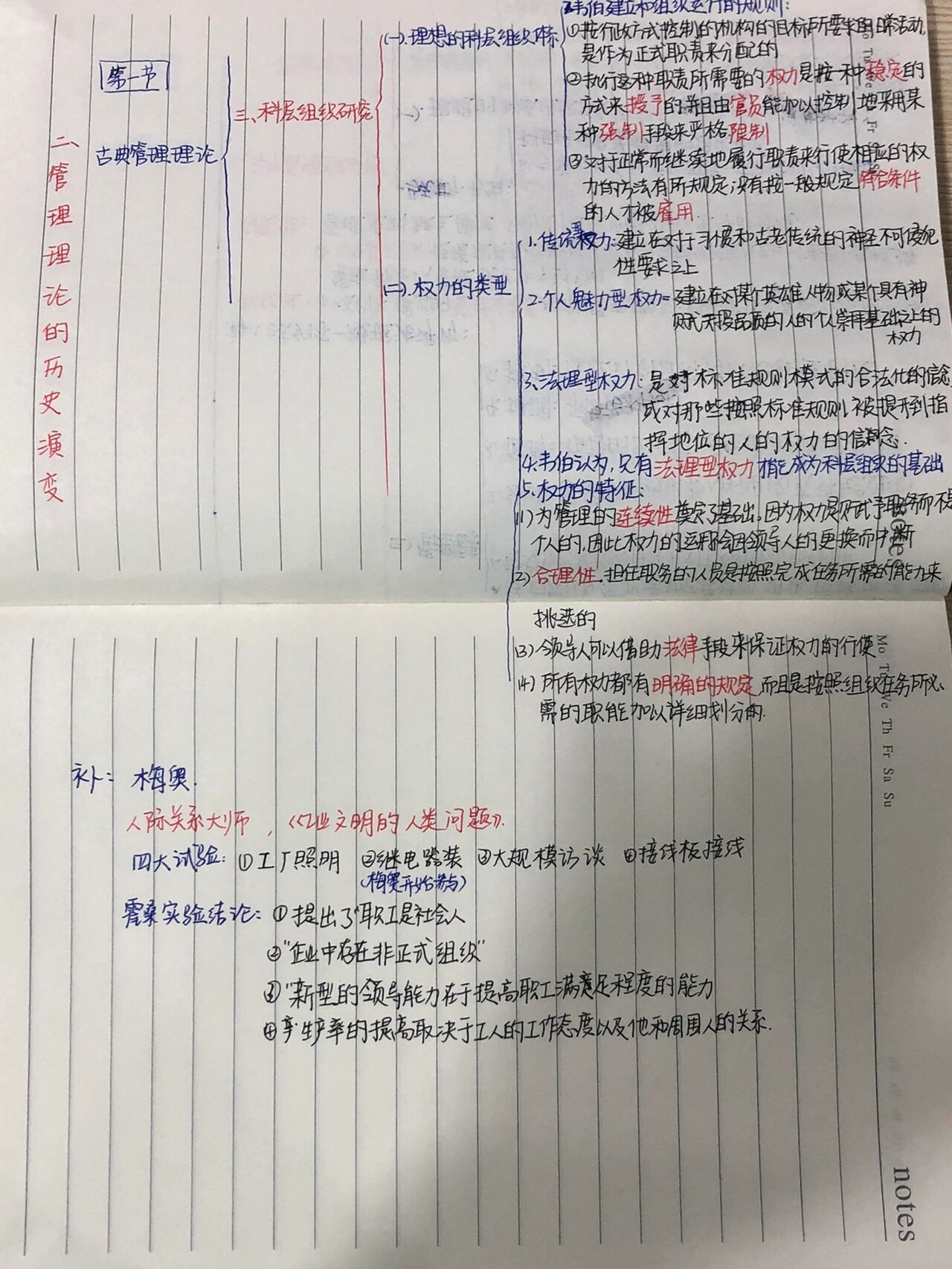 管理学第二章思维导图图片