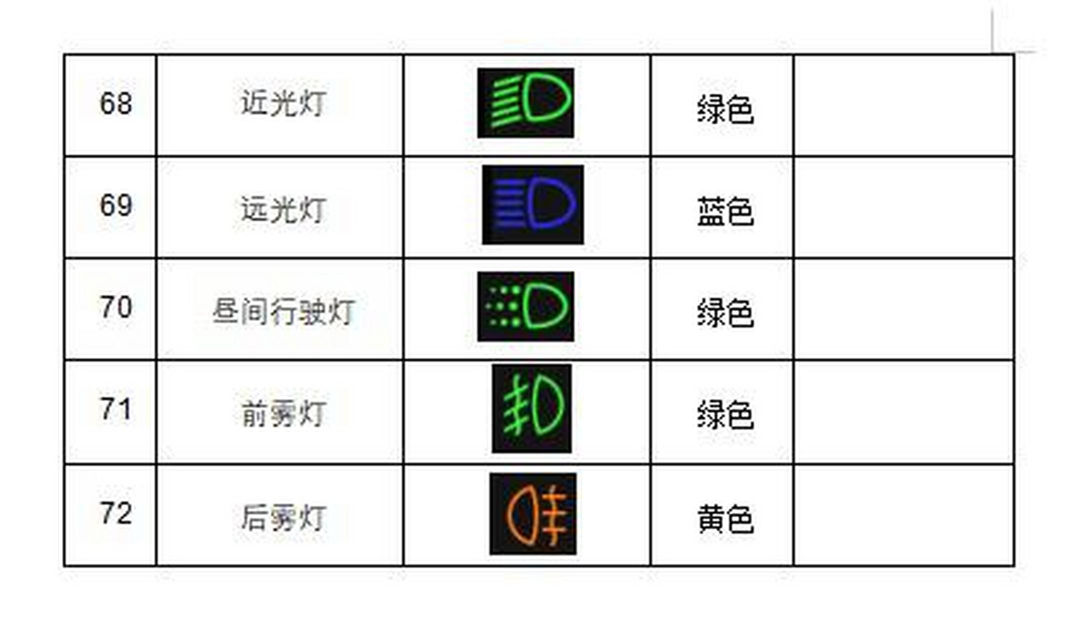 重汽仪表灯图解图片