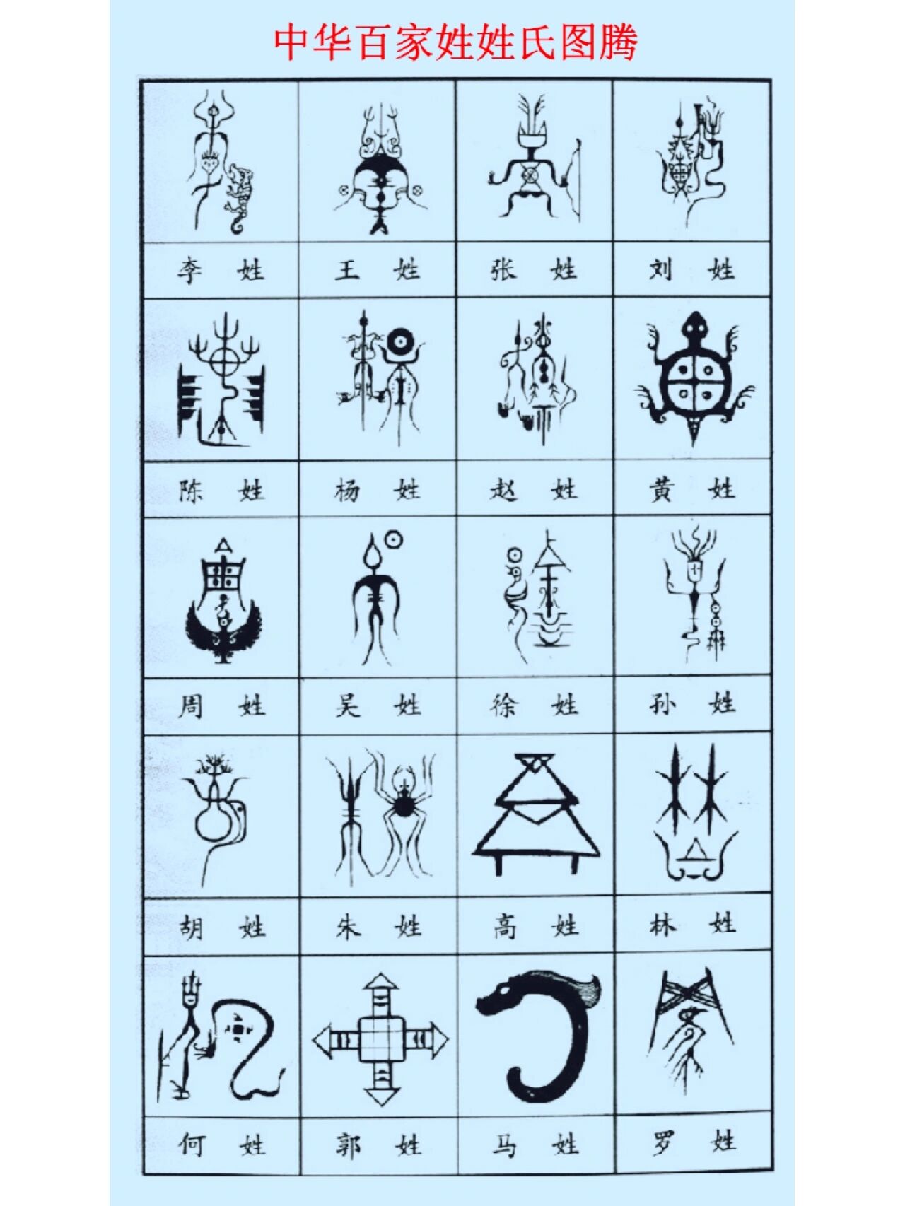 文字的魅力(75)百家姓姓氏图腾