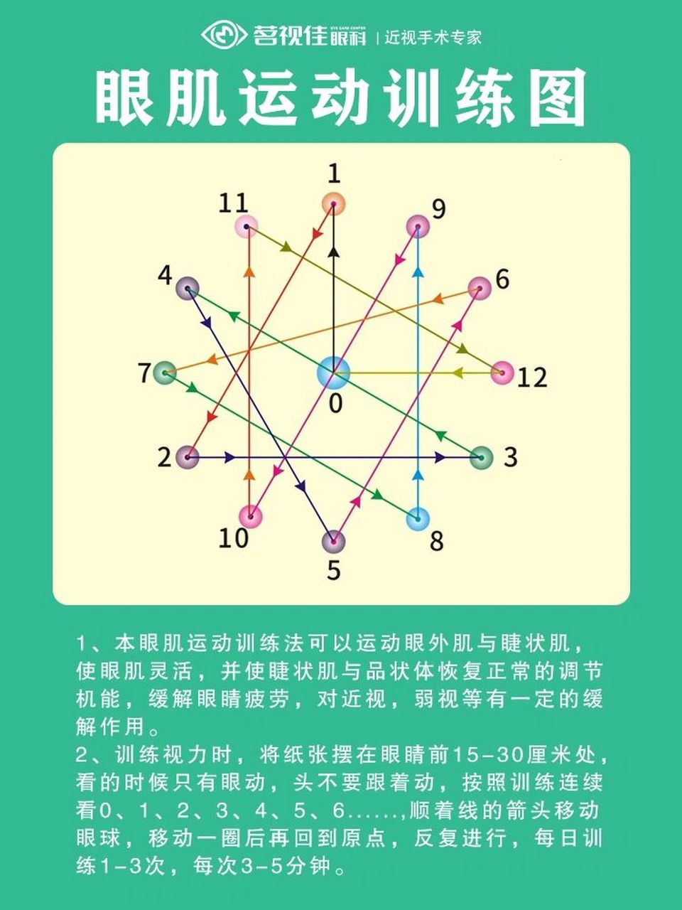 大家回过神来了没[打call]~ 小茗为大家收集了一些眼肌训练图和远视图