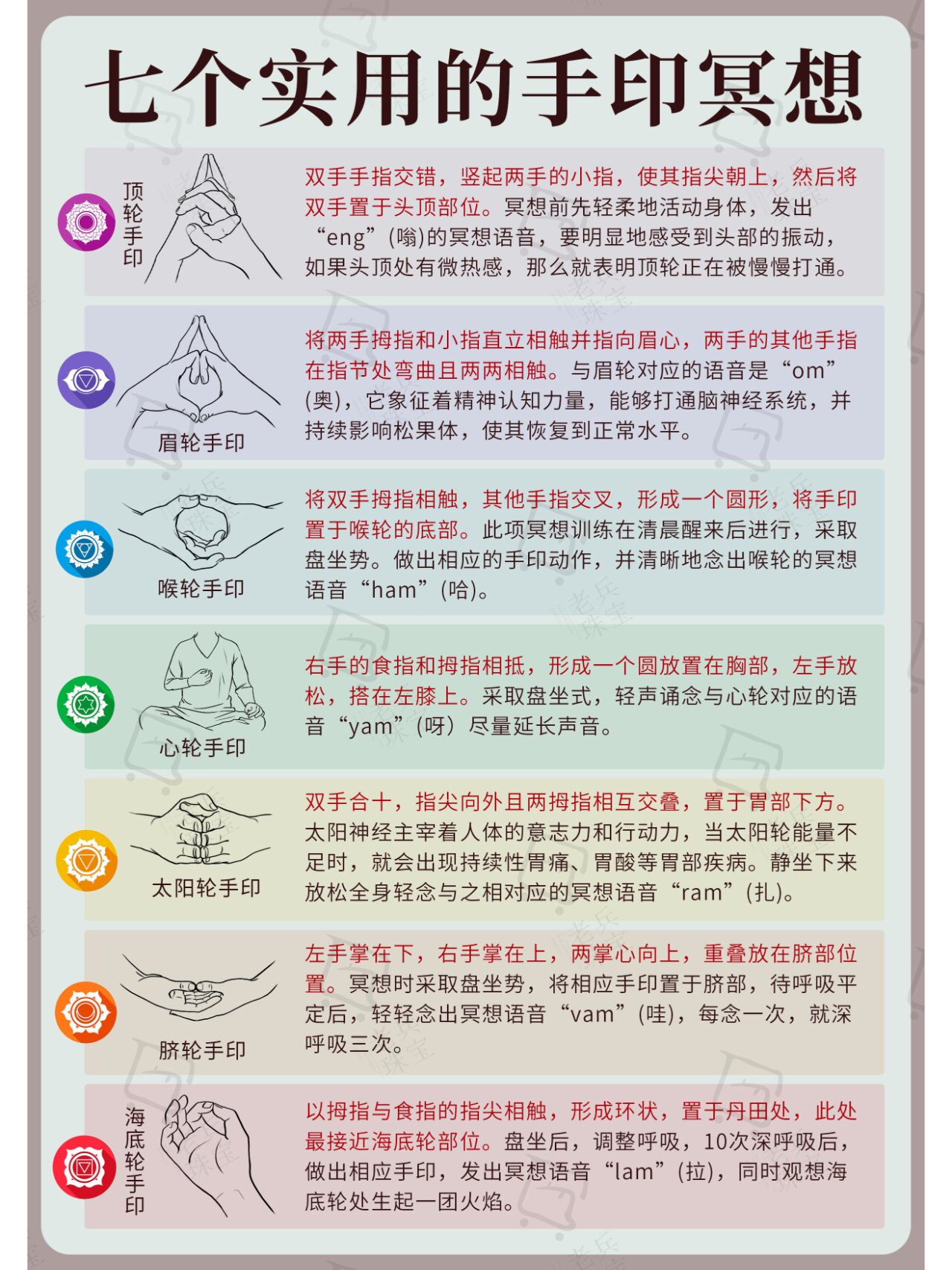 瑜伽焰口五方五佛手印图片