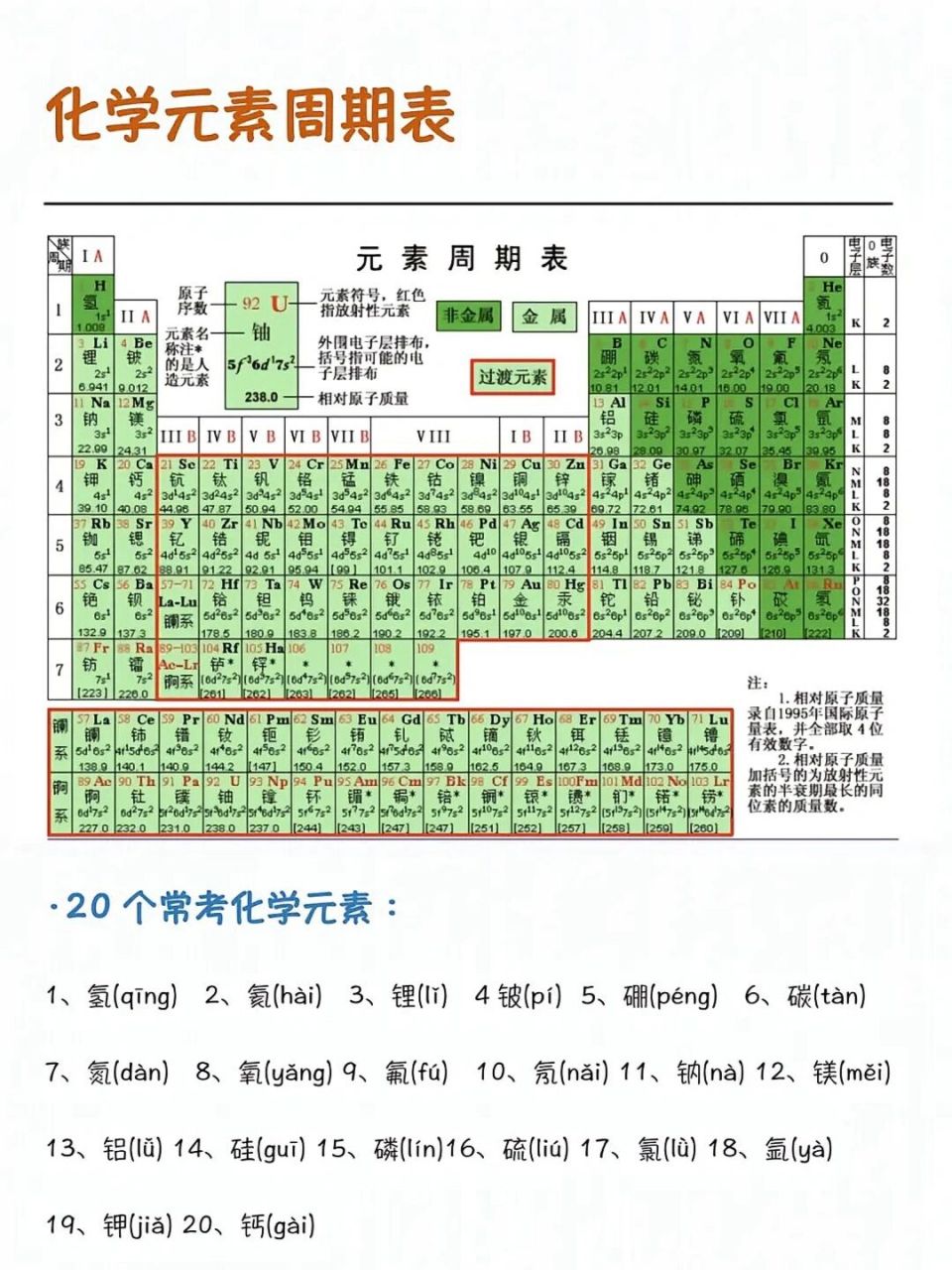 元素周期表竖着背图片