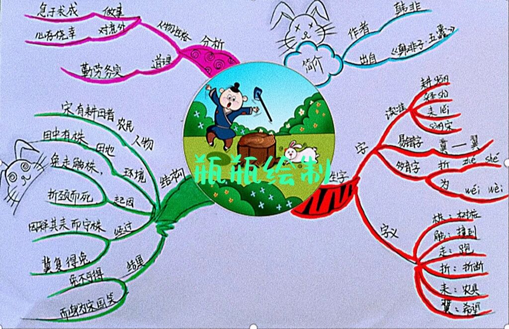 守株待兔课文思维导图图片