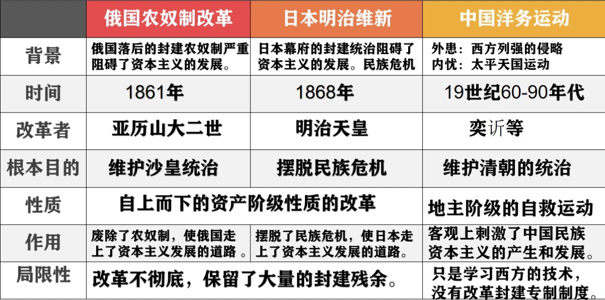 维新运动时间图片