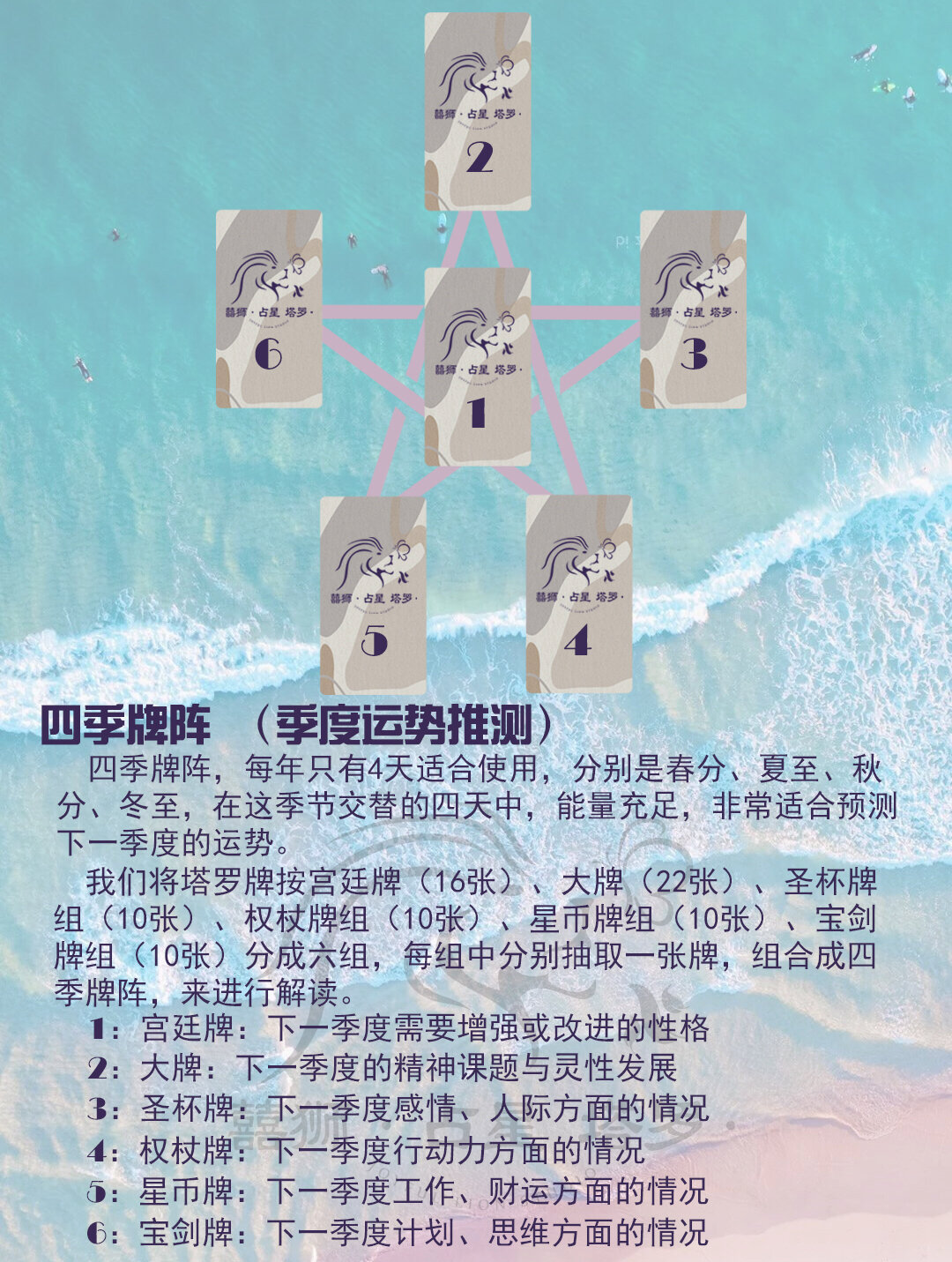 『塔罗牌』牌阵科普