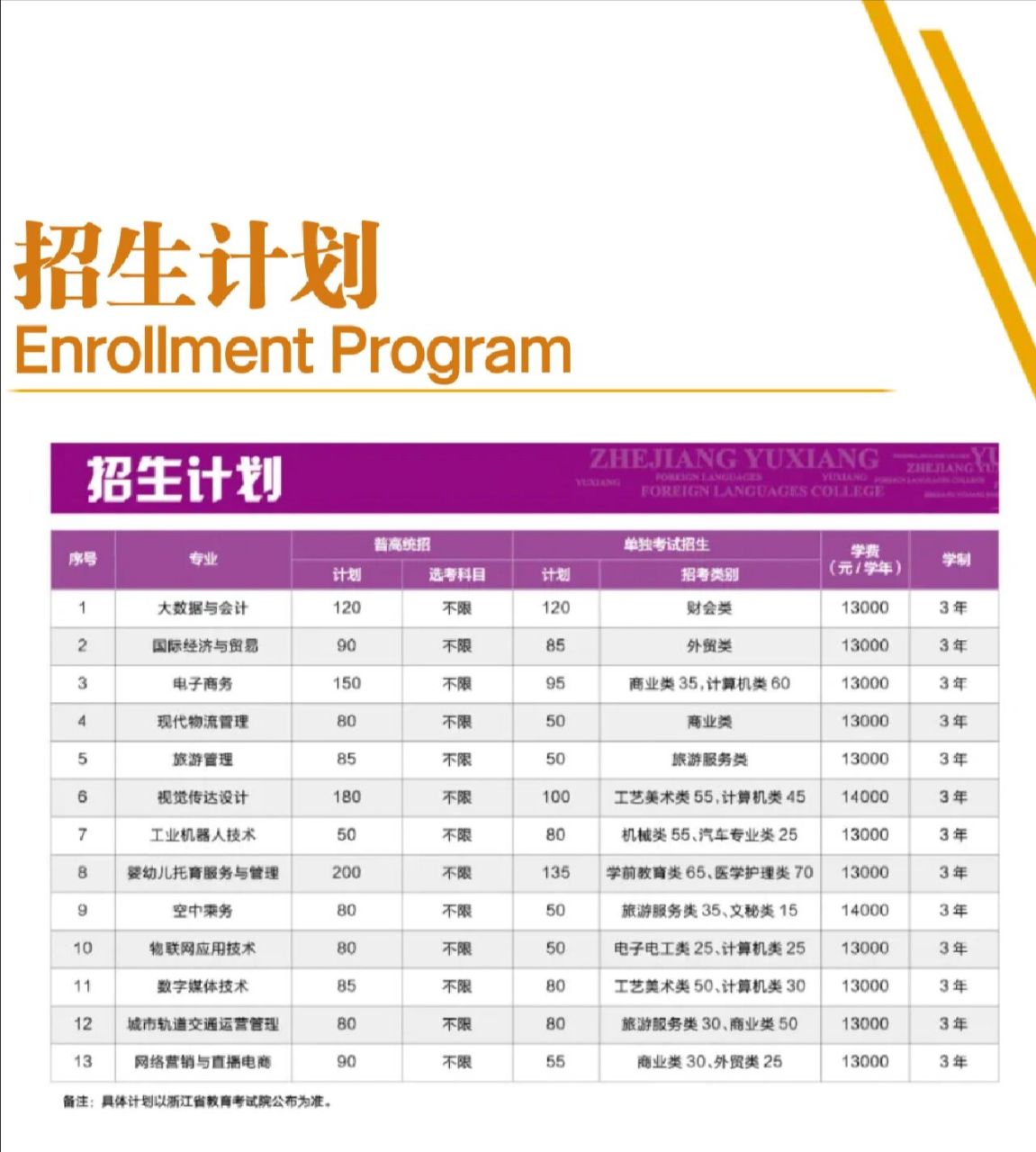 浙江宇翔职业技术学院 22年高考学生看清楚填报志愿的时间