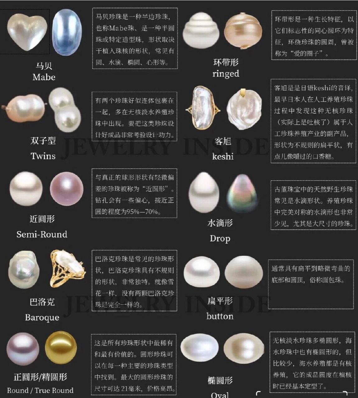 珍珠的形状分类 1,圆珠: 圆珠指形态为圆形的珍珠,按圆度分为三种,即