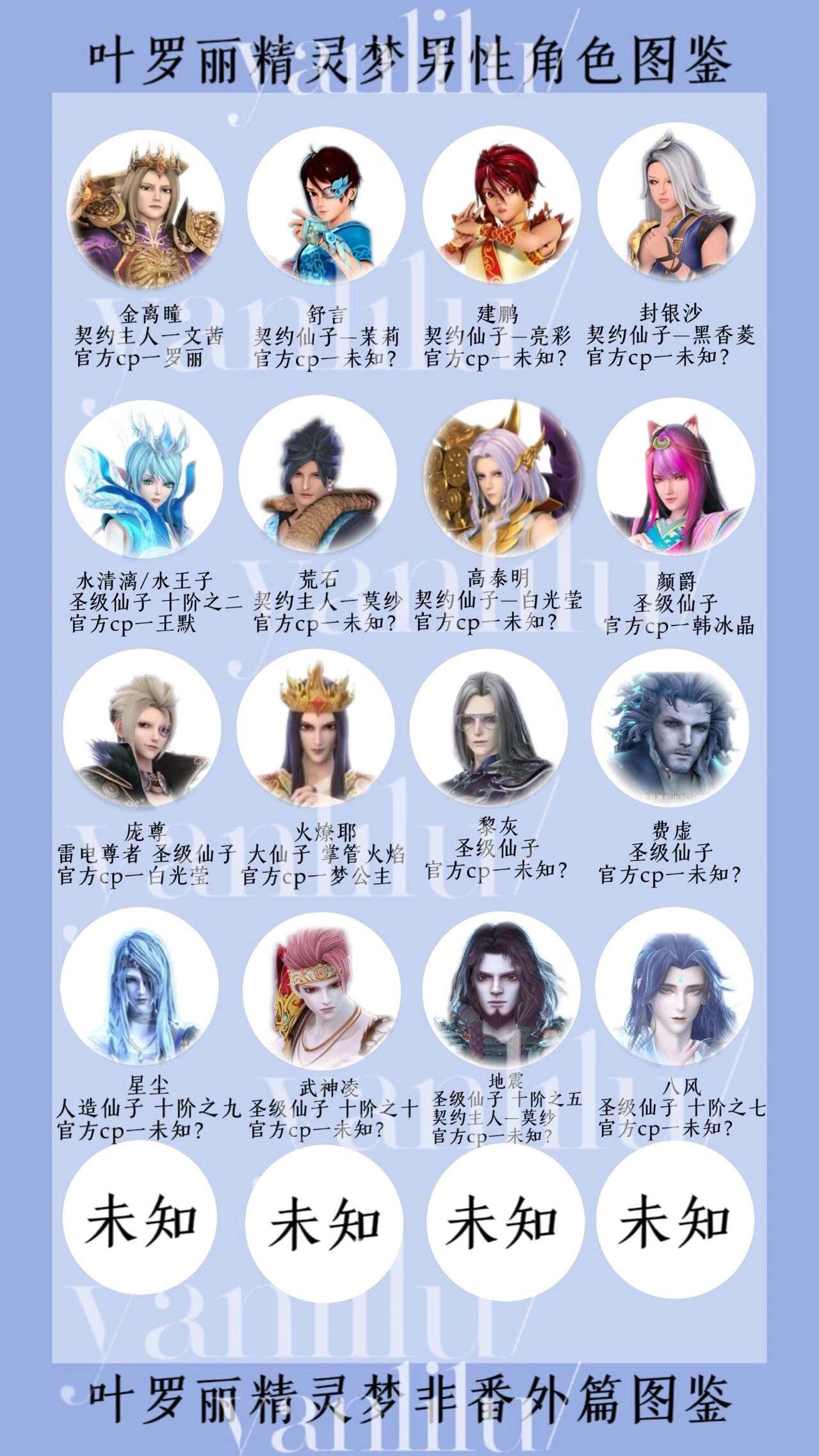 叶罗丽精灵梦全角色图鉴