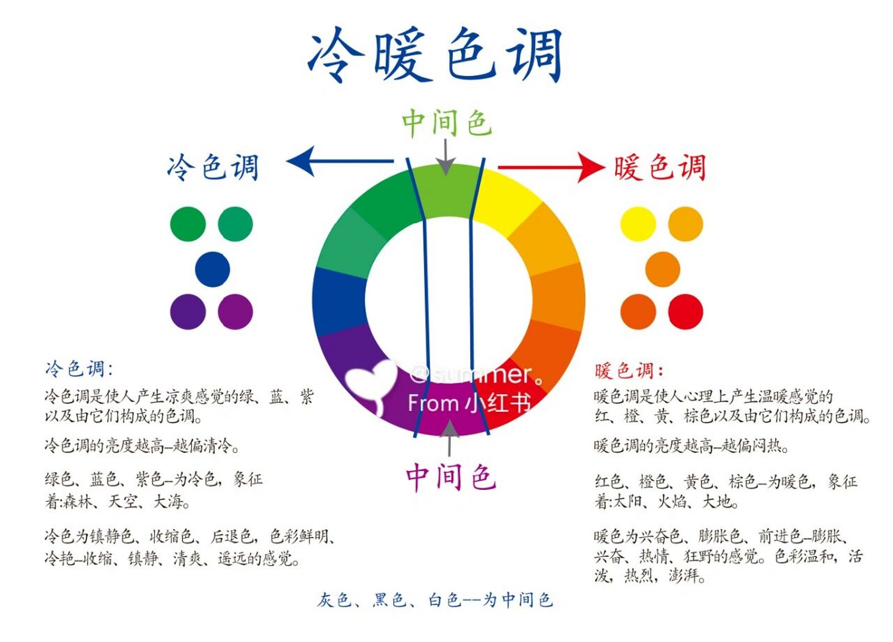 美育分享|色彩基础知识,冷暖色调,对比色 92暖色调是使人心理上产生