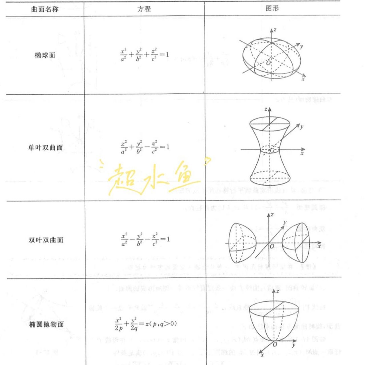 常见二次曲面图像图片