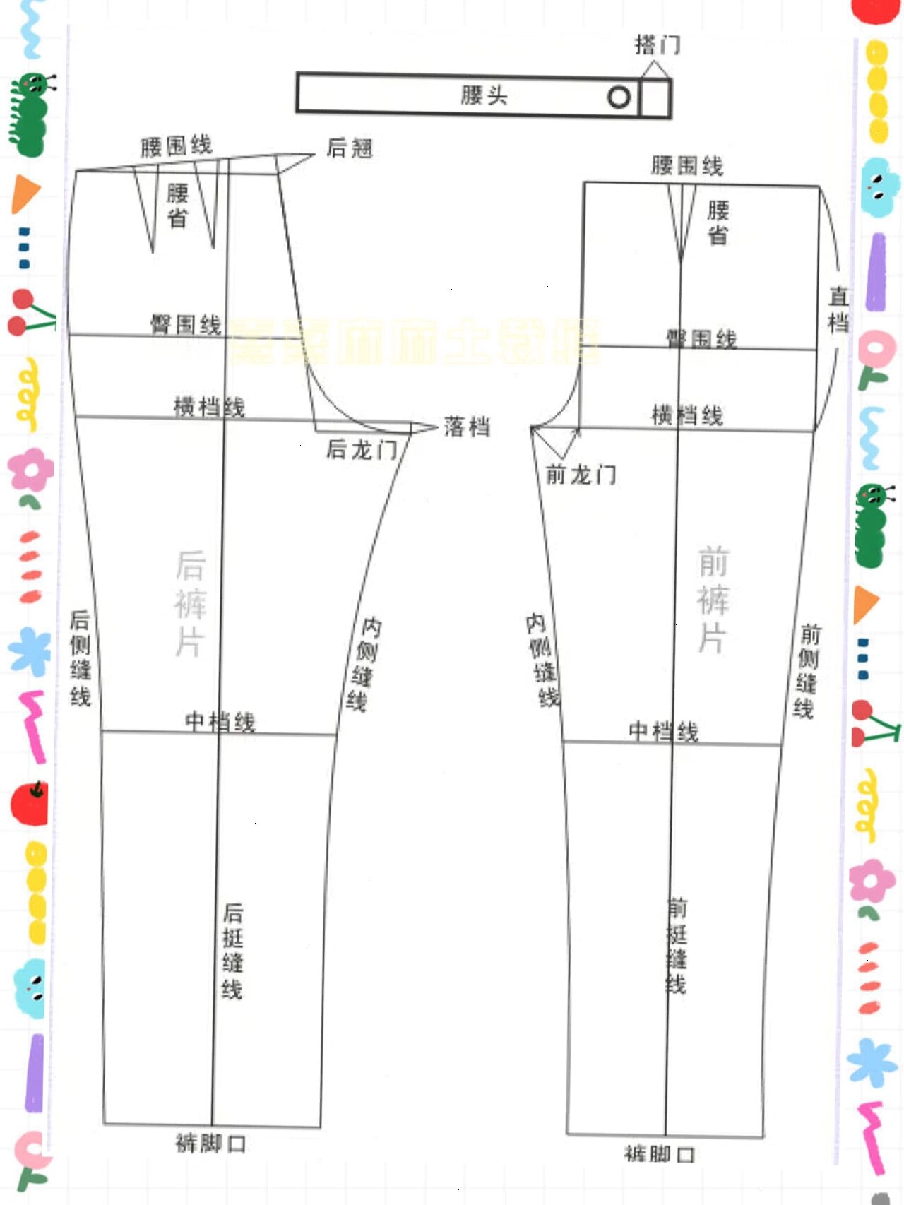 裤子各部位名称图片