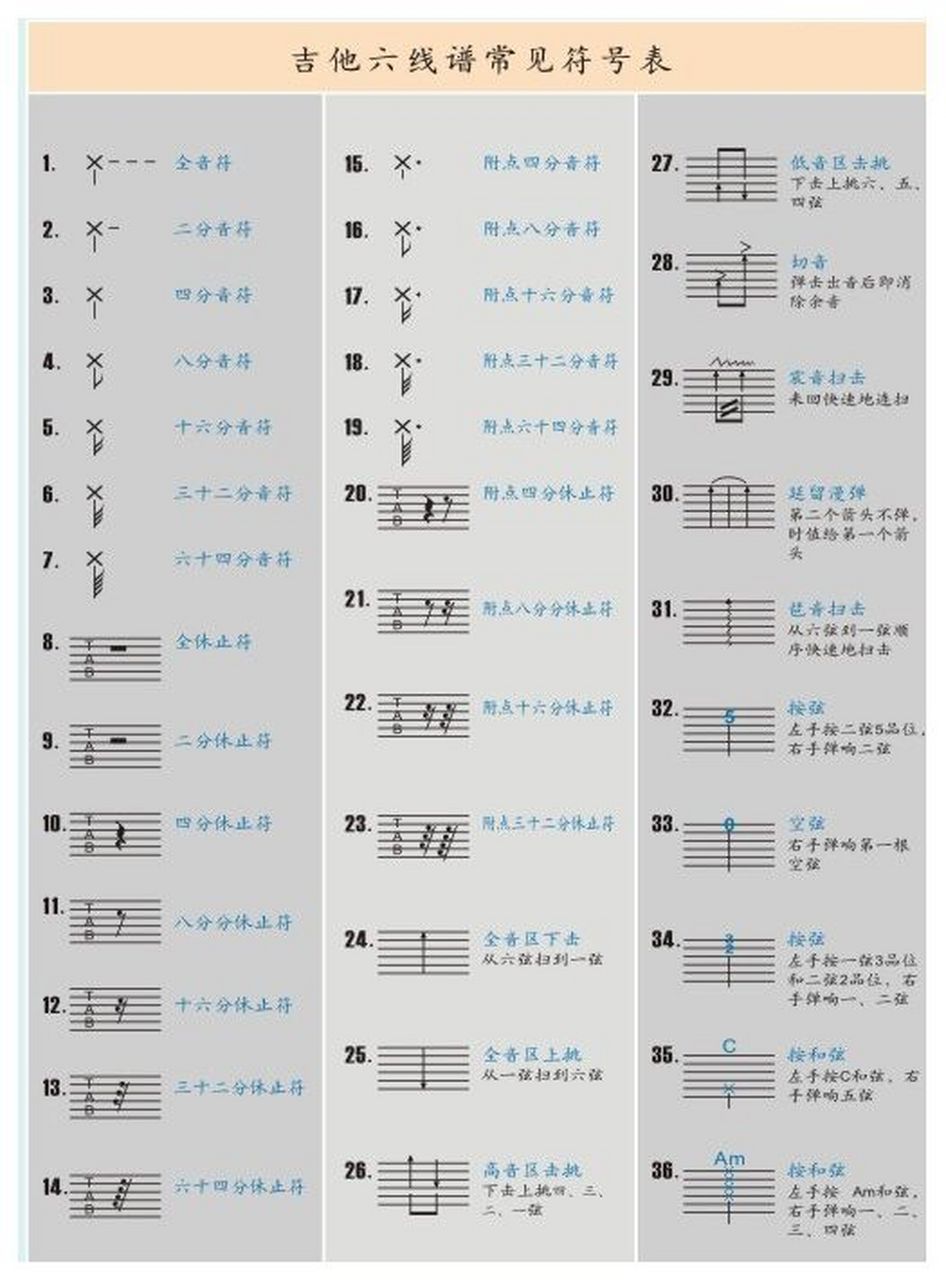 六线谱图解各种符号图片