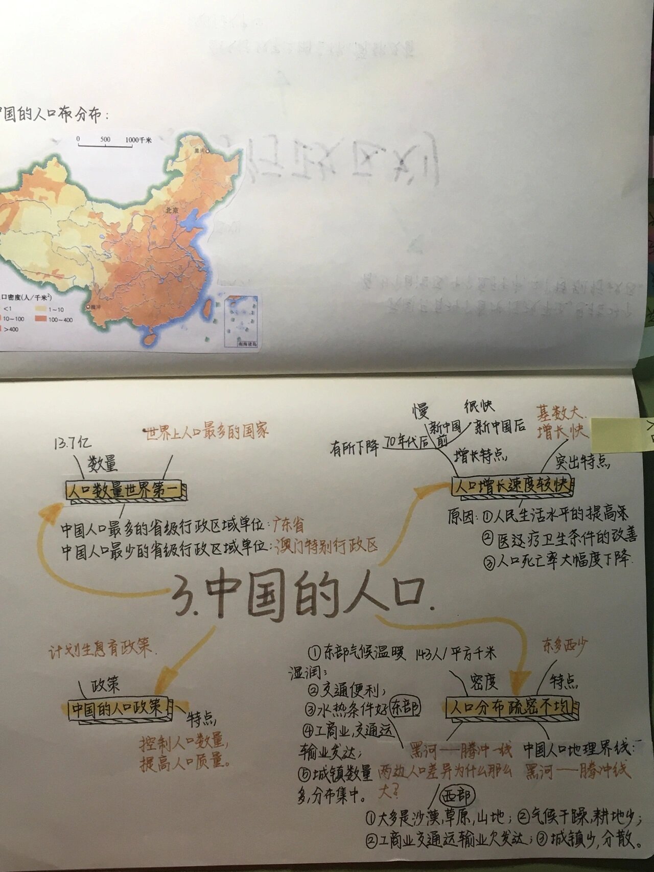 八年级上册地理中国的人口思维导图.