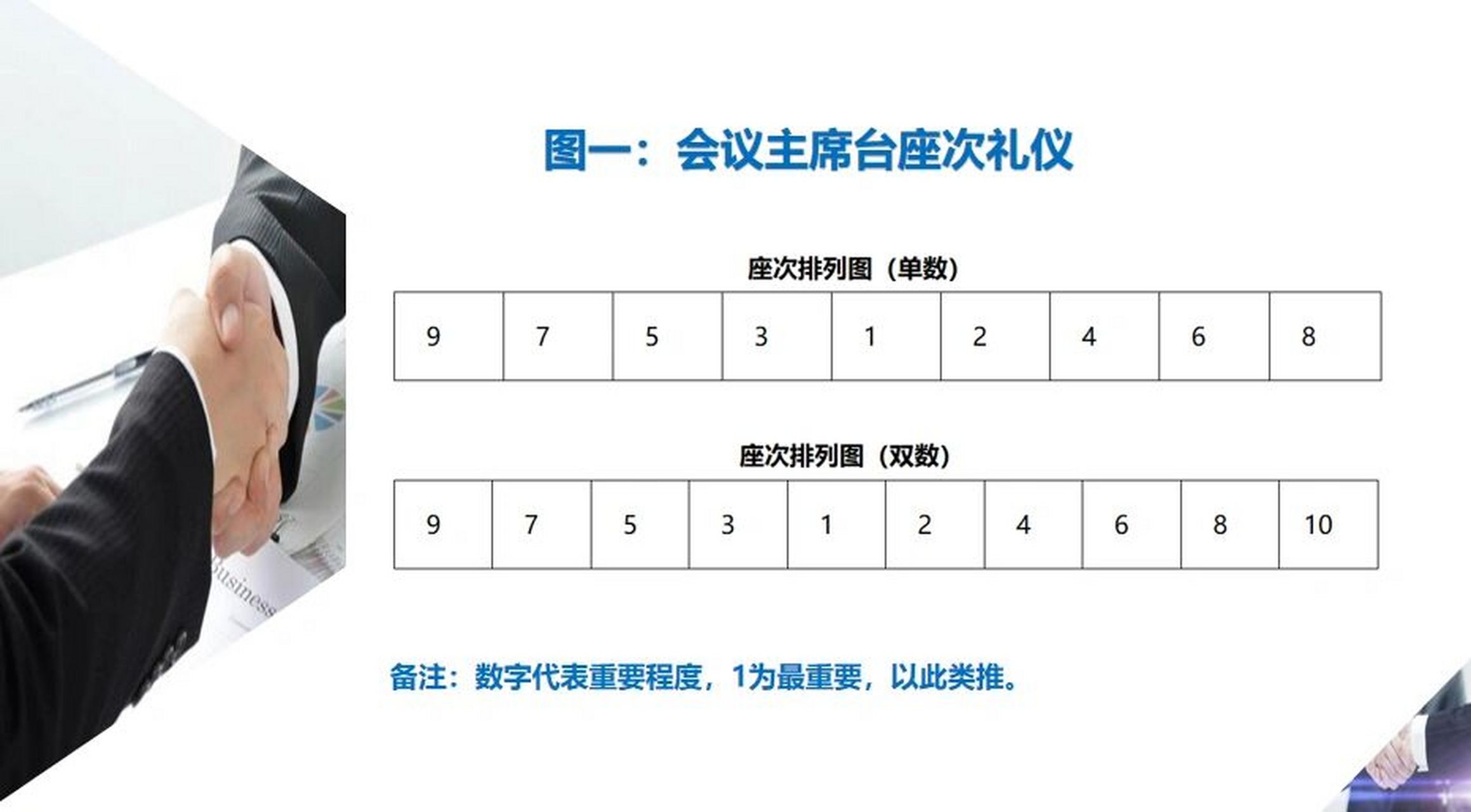 盘点职场中会议席卡摆放顺序及座次礼仪,建 99人无礼则不立,事无礼