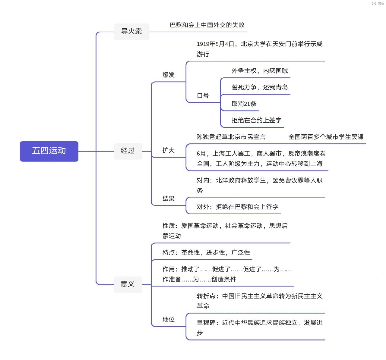 维新变法运动思维导图图片