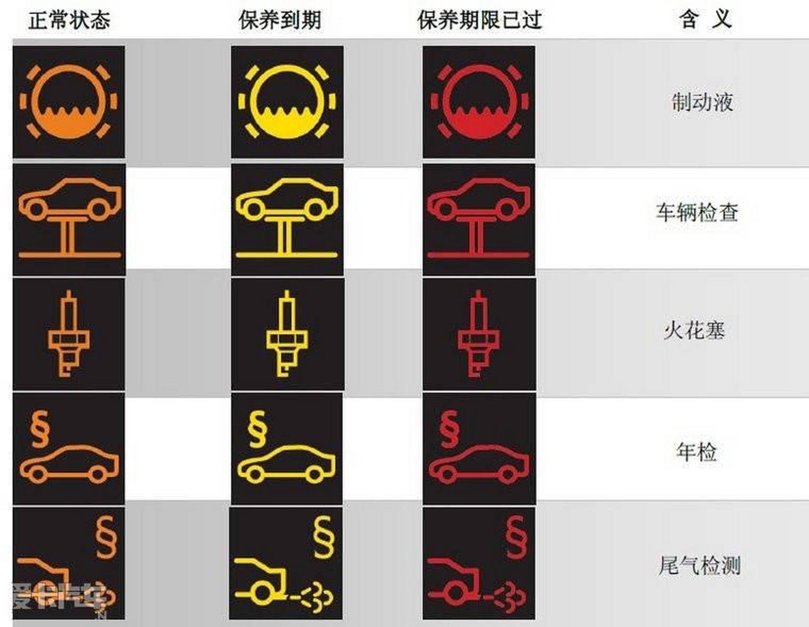 百家号图文来了 宝马车辆故障报警灯含义#每天一个用车知识 #汽车
