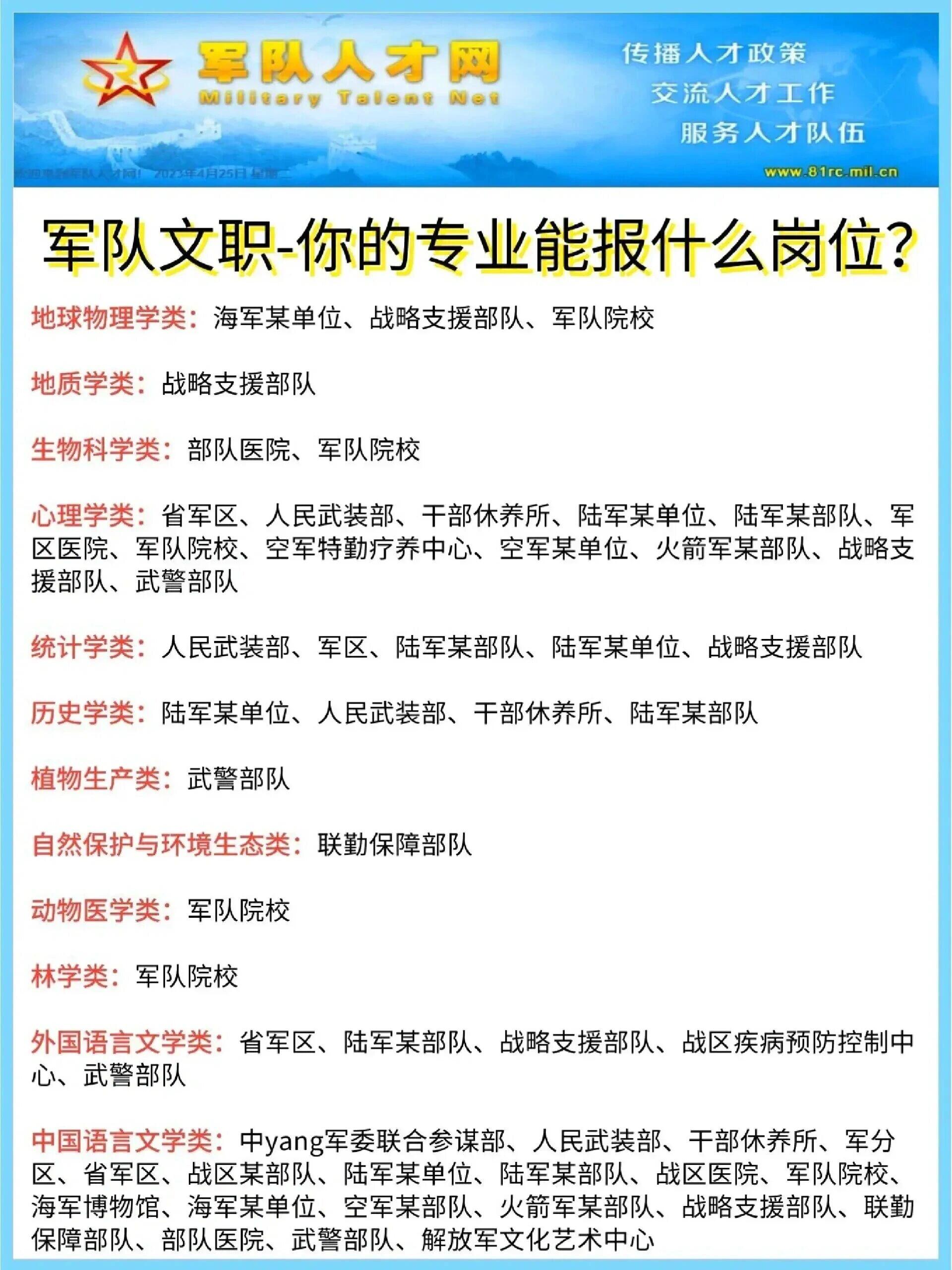 真的超详细!24军队文职专业岗位对照表