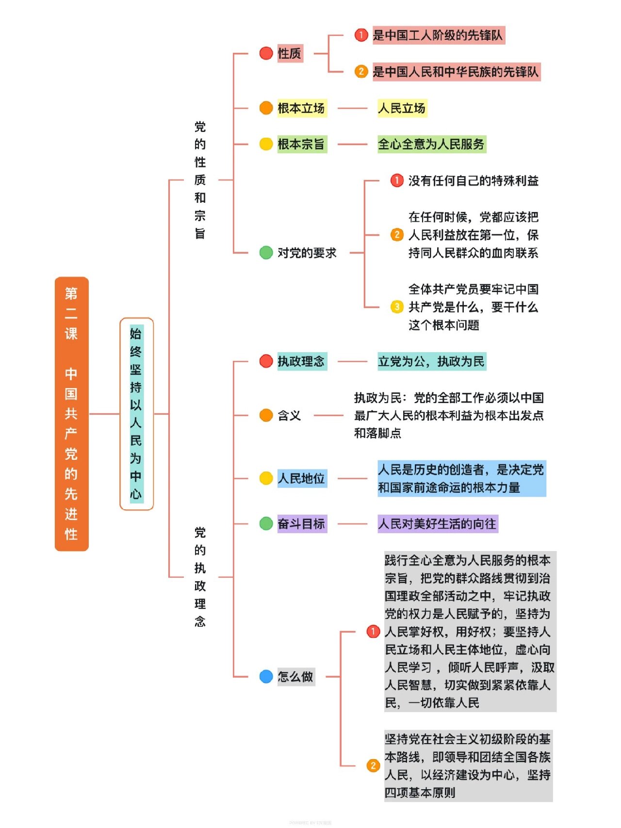 高中政治必修三思维导图①