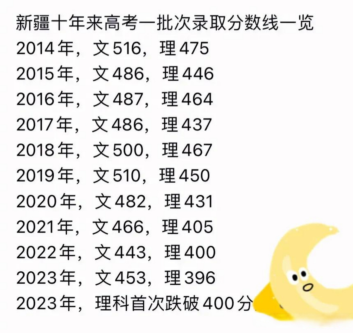 2020新疆高考分数线图片