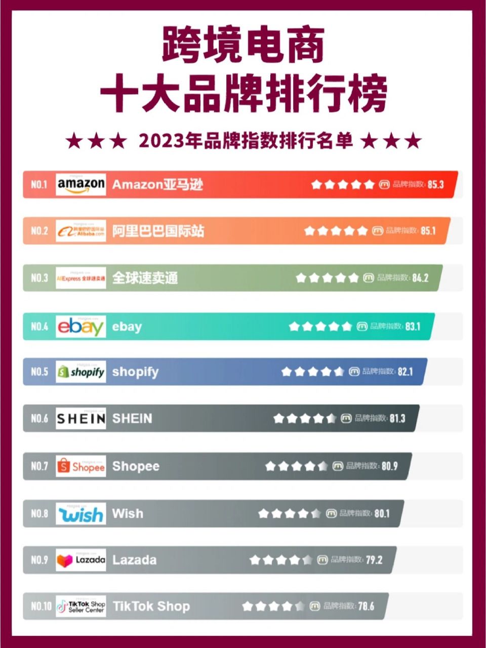 2023年跨境电商平台排行榜97 01今天就带大家了解一下2023年有