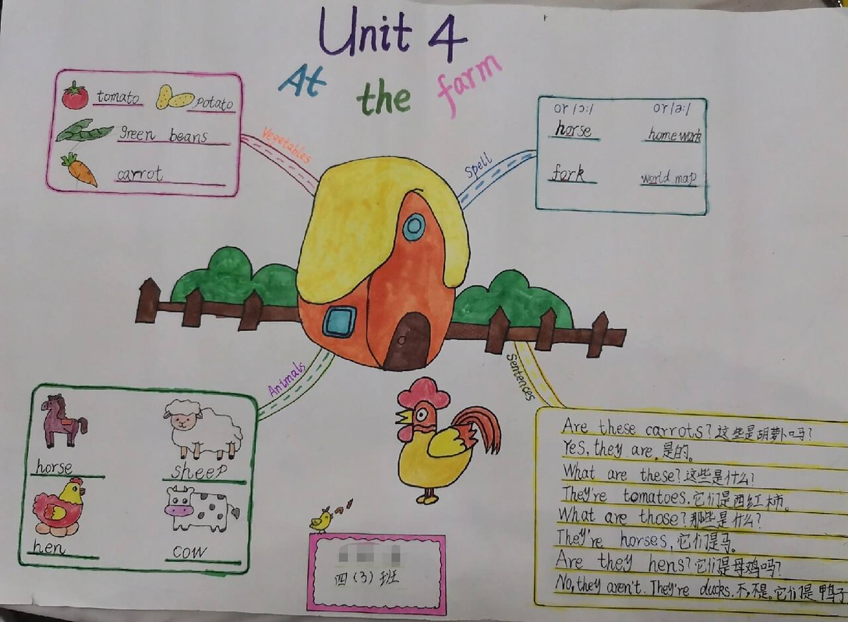 四下英语第四单元at the farm 思维导图