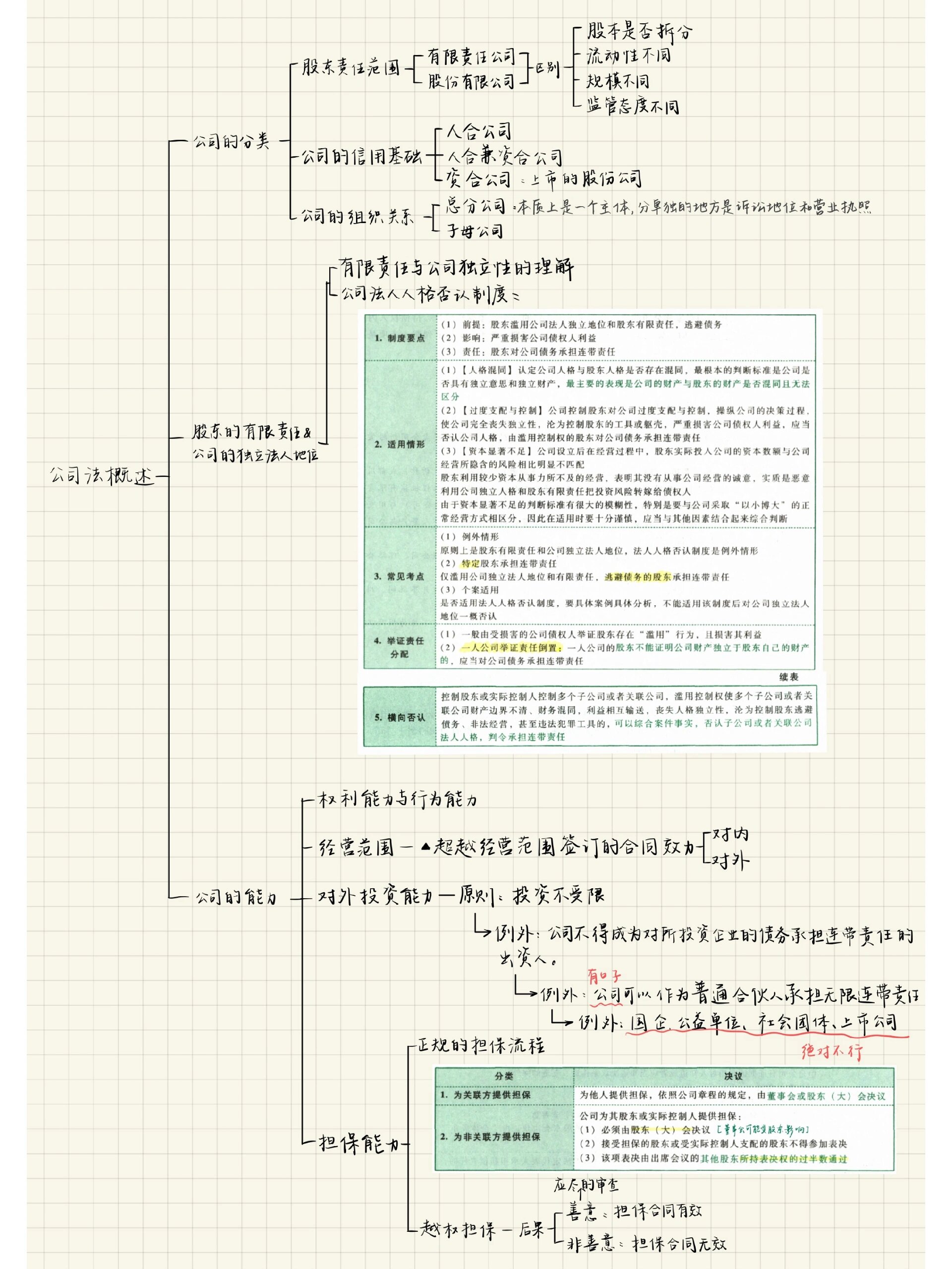 公司思维导图怎么画图片