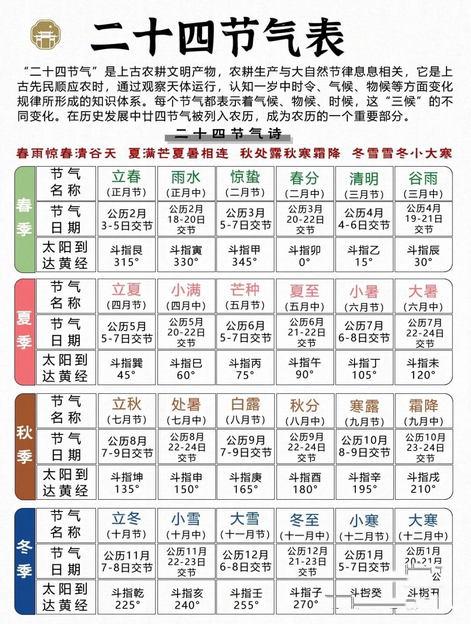二十四节气表