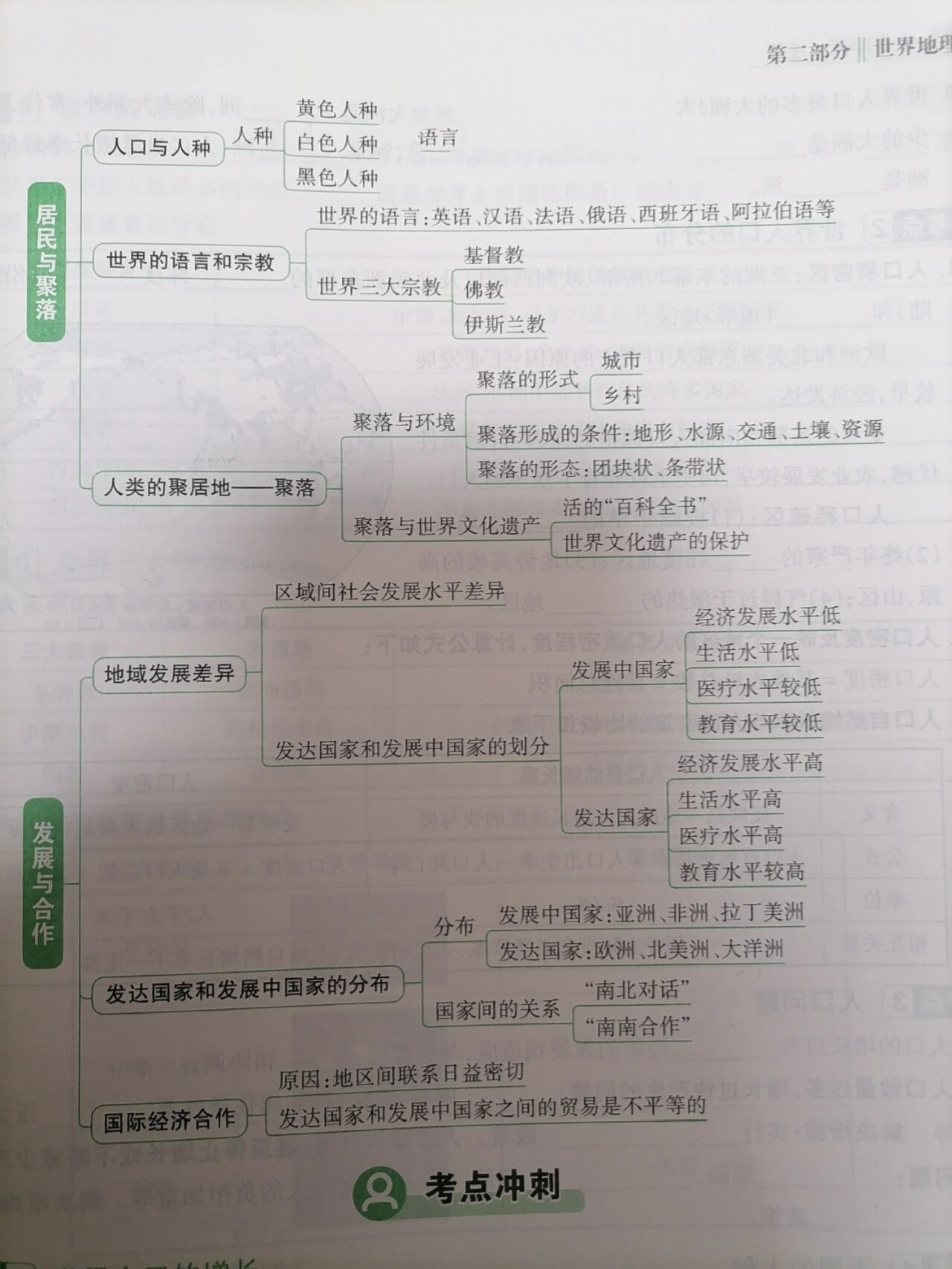 七年级下册地理知识导图(还有三张会补发)