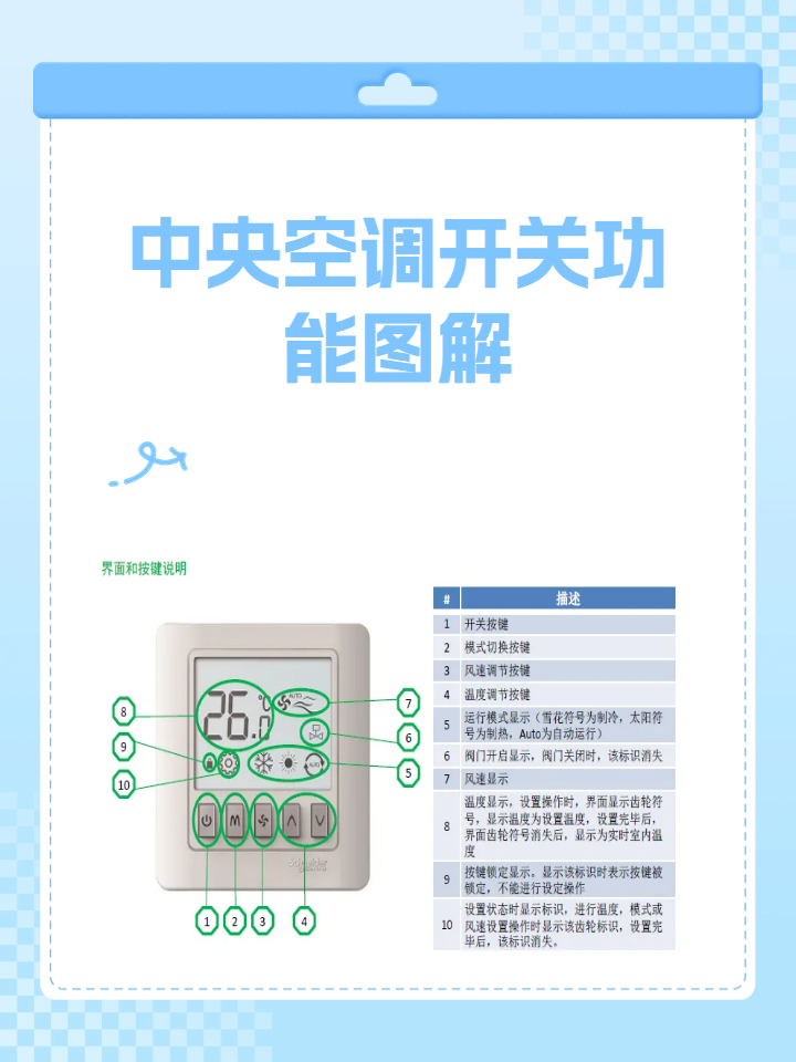 中央空调开关功能图解