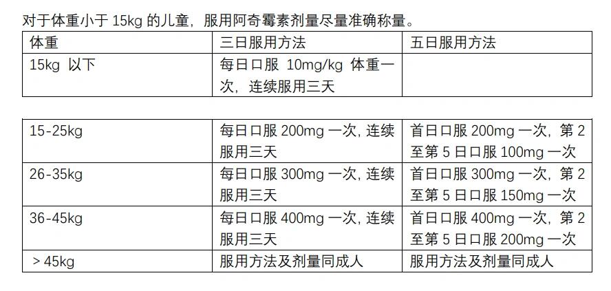 阿奇霉素最佳配伍表图片