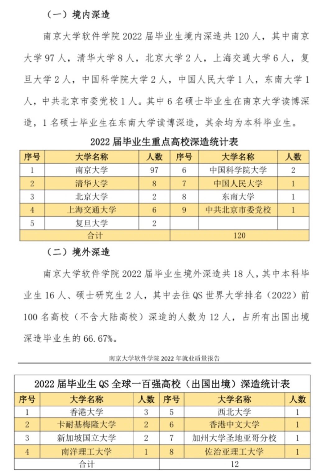 南大软件22届本科均薪32万,研究生38.5万!