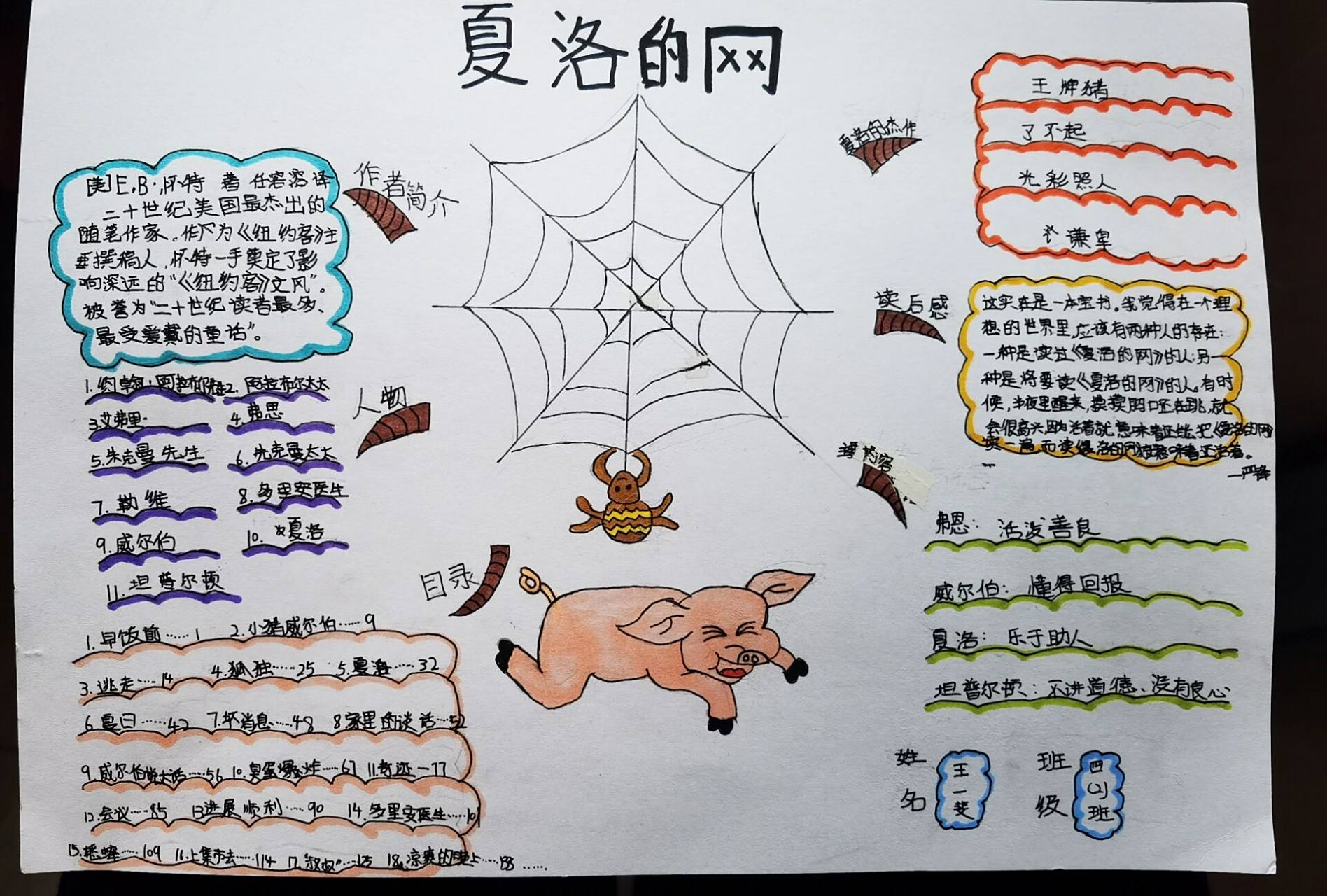 《夏洛的网》思维导图